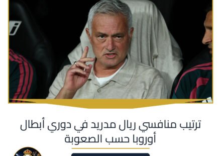 ترتيب منافسي ريال مدريد في دوري أبطال أوروبا حسب الصعوبة